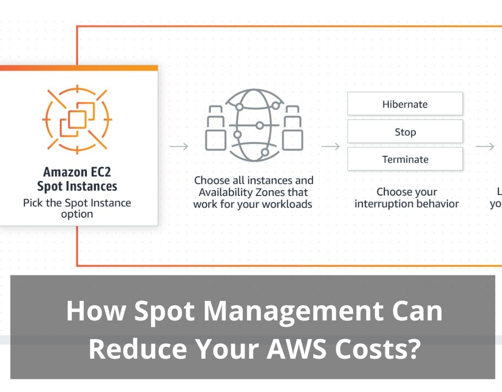 How Spot Management can Reduce Your AWS Costs?