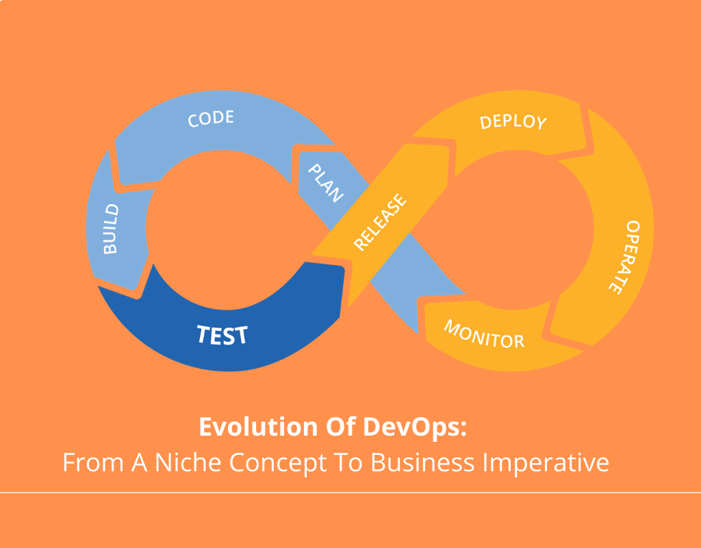 Evolution Of DevOps: From A Niche Concept To Business Imperative