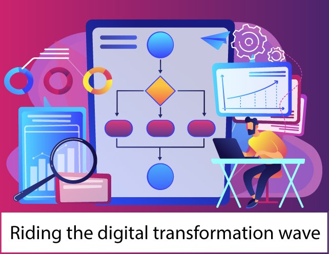 Riding the Digital Transformation Wave banner image