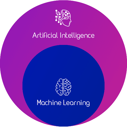 Difference between Artificial Intelligence and Machine Learning 