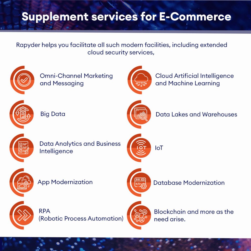 Supplement services for E-Commerce