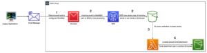 Extract Email Attachment Using AWS