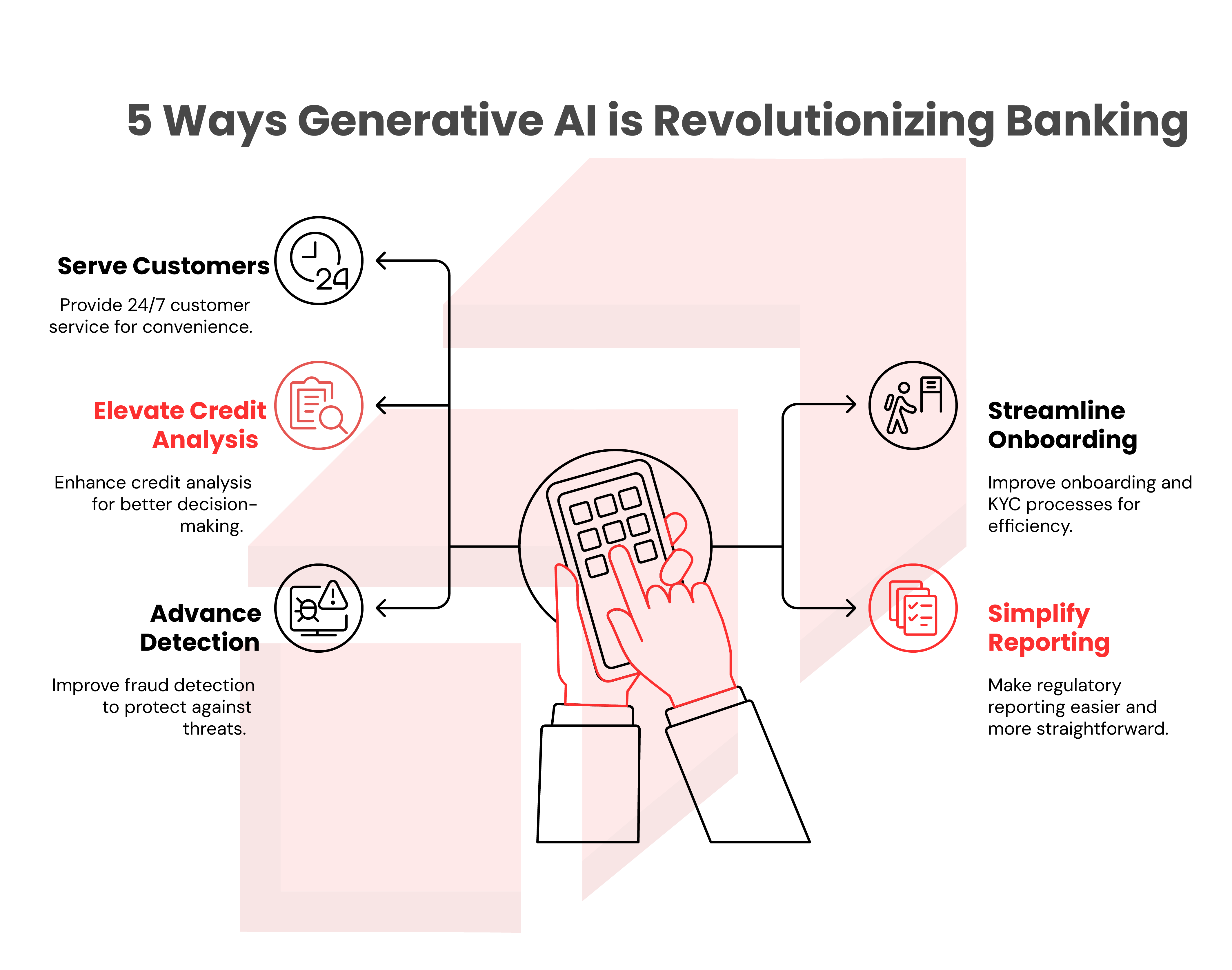 Use case of generative ai in banking industry