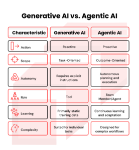 ai image generation tools