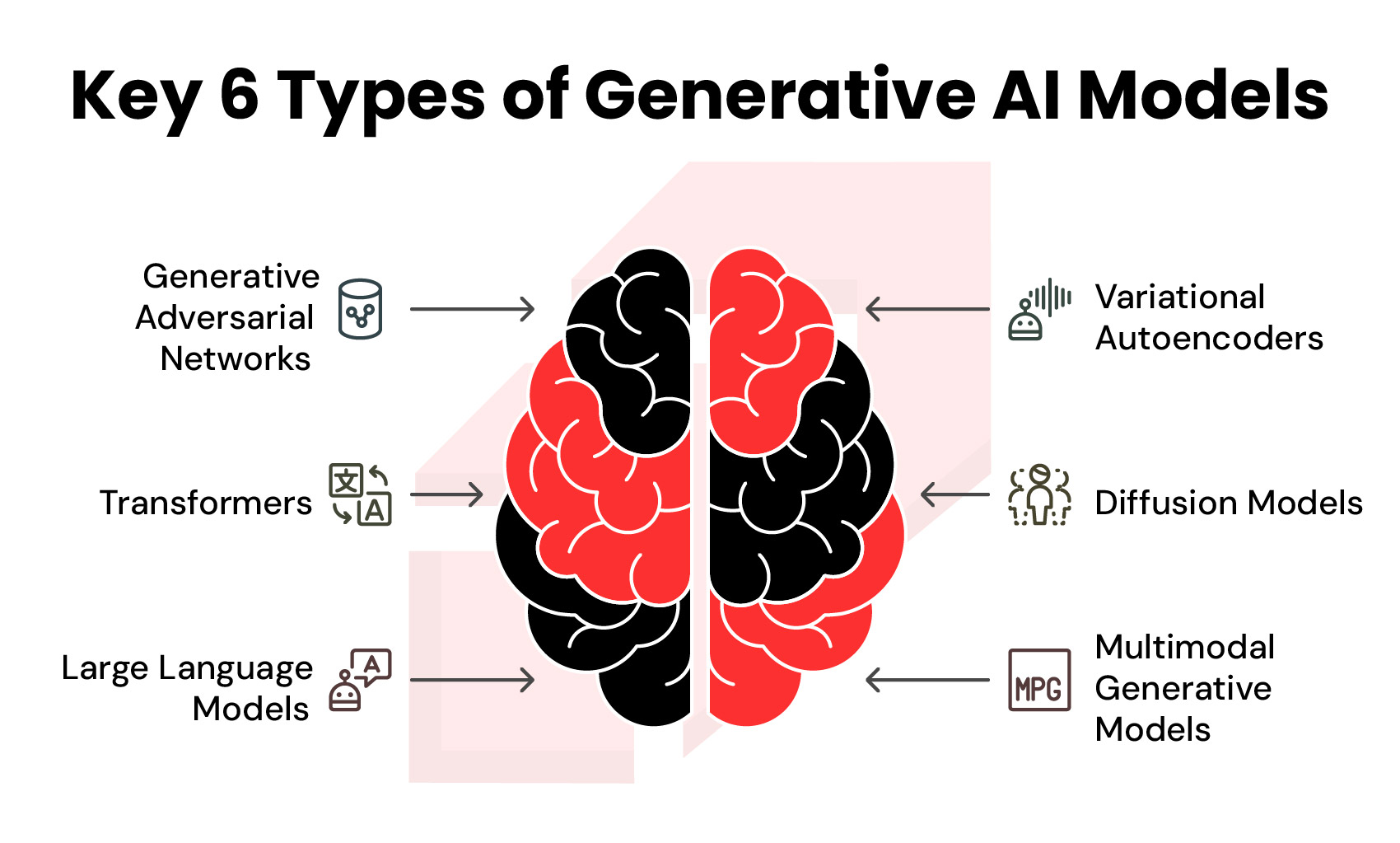 Key 6 Types of Generative AI Models 