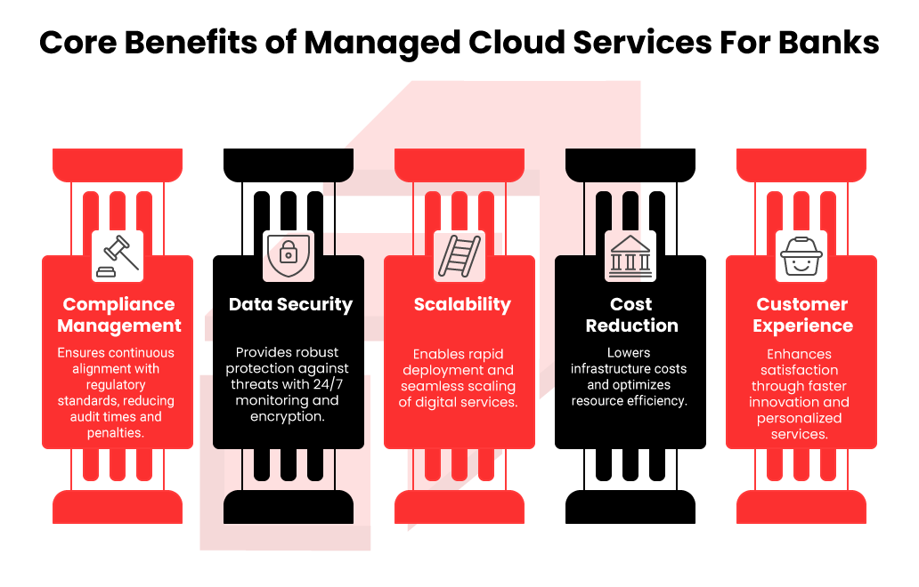 Benefits of managed cloud services