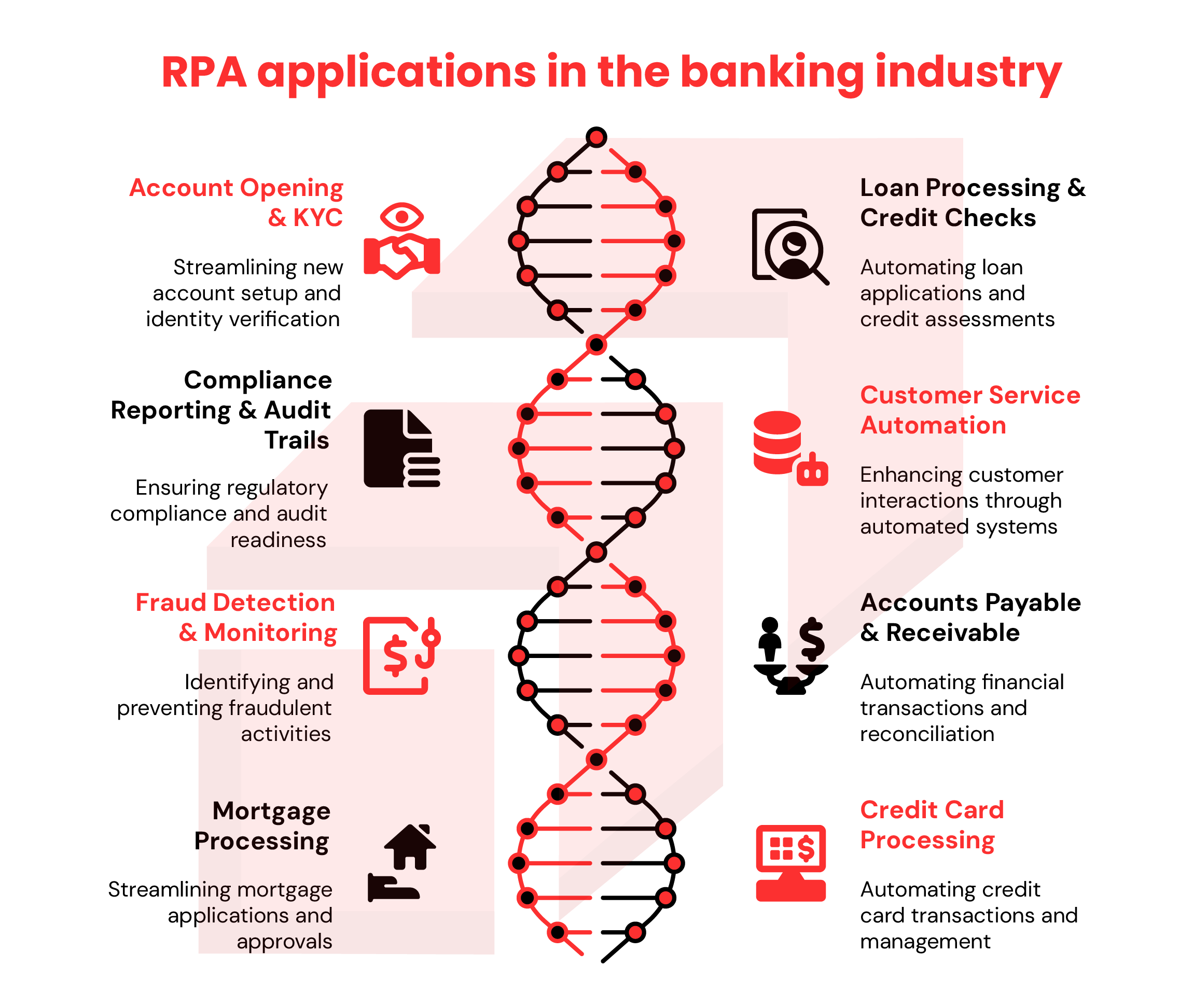 top RPA applications in the banking industry
