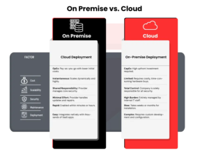 On Premise vs Cloud Comparison: Differnces & Pros and Cons