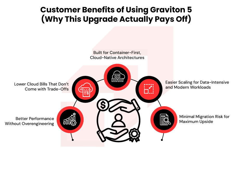 Customer Benefits of Using Graviton 5