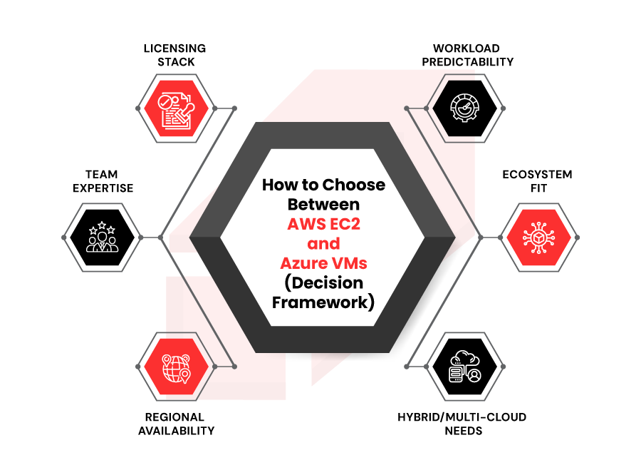 When to Use EBS vs EFS vs S3