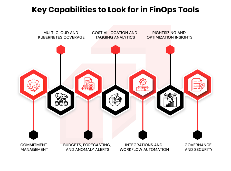 Key Capabilitie of top FinOps Tools 