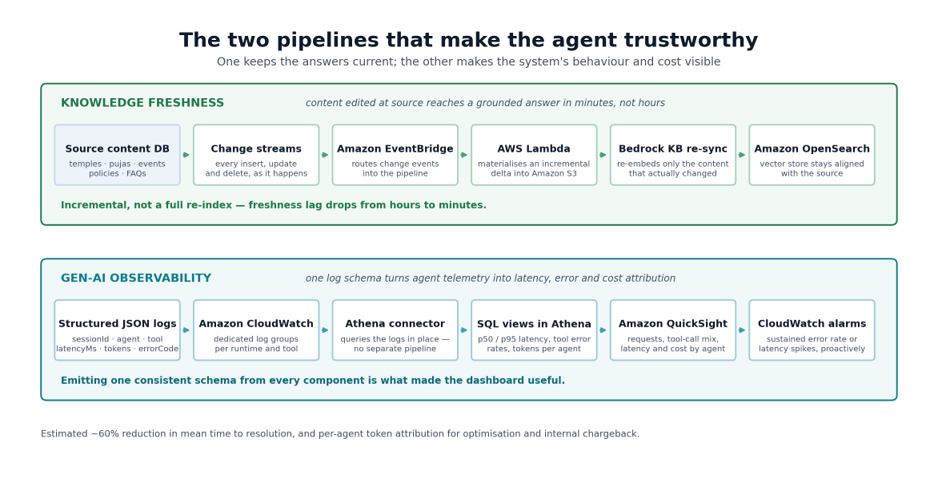 Two Horizontal Pipelines