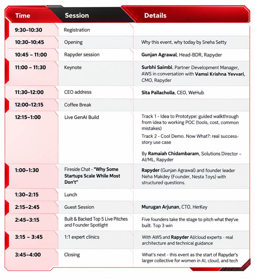 Her (AI) Story Event Agenda
